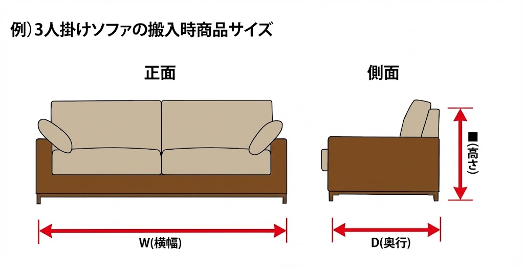 大型商品 搬入経路の確認について [本店] 輸入家具屋さん.com