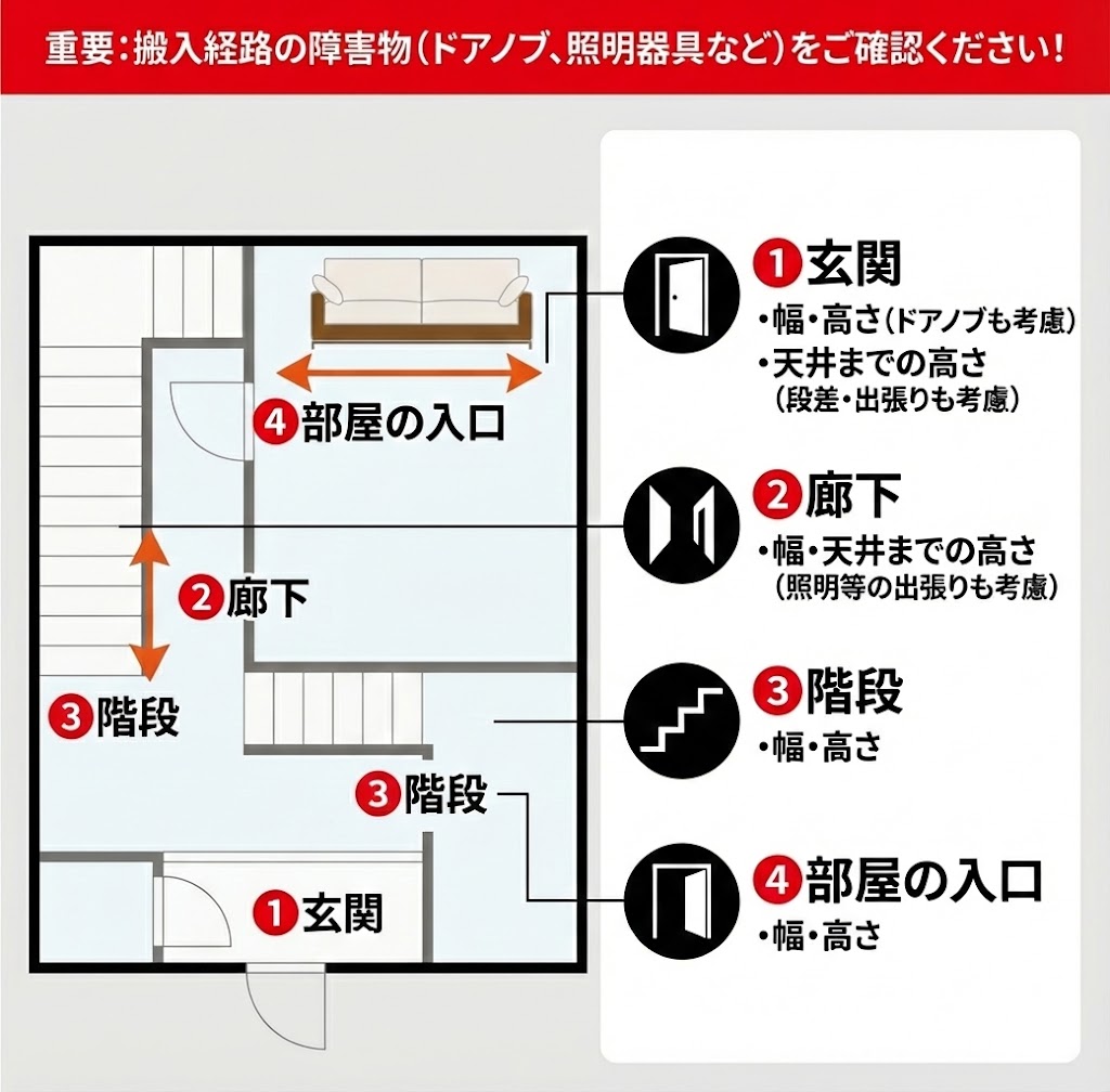 搬入経路の幅と高さ