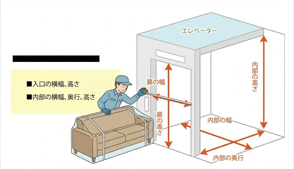 エレベーター内寸の確認