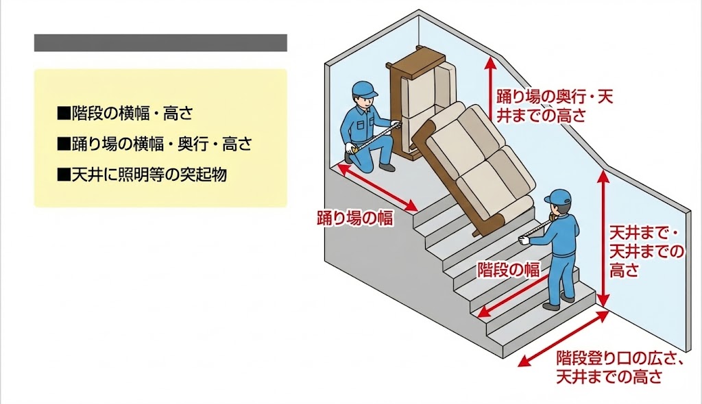 階段と踊り場のサイズ確認