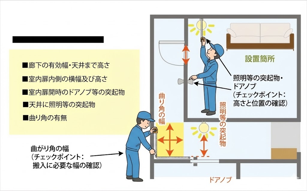 廊下の曲がり角と突起物