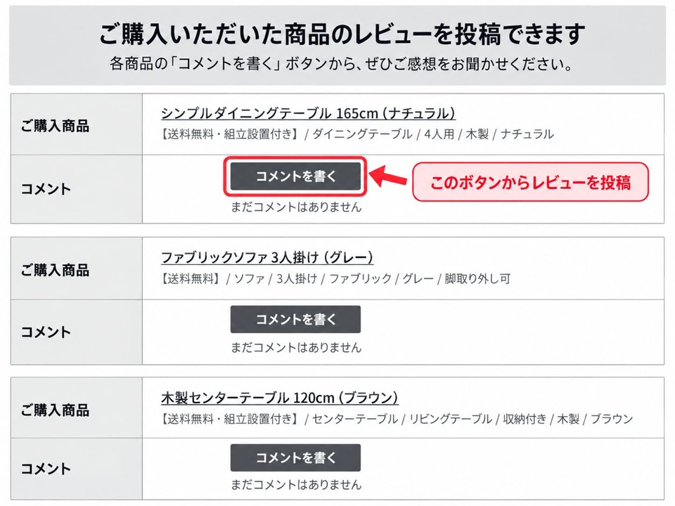 レビューメールの投稿ボタンイメージ